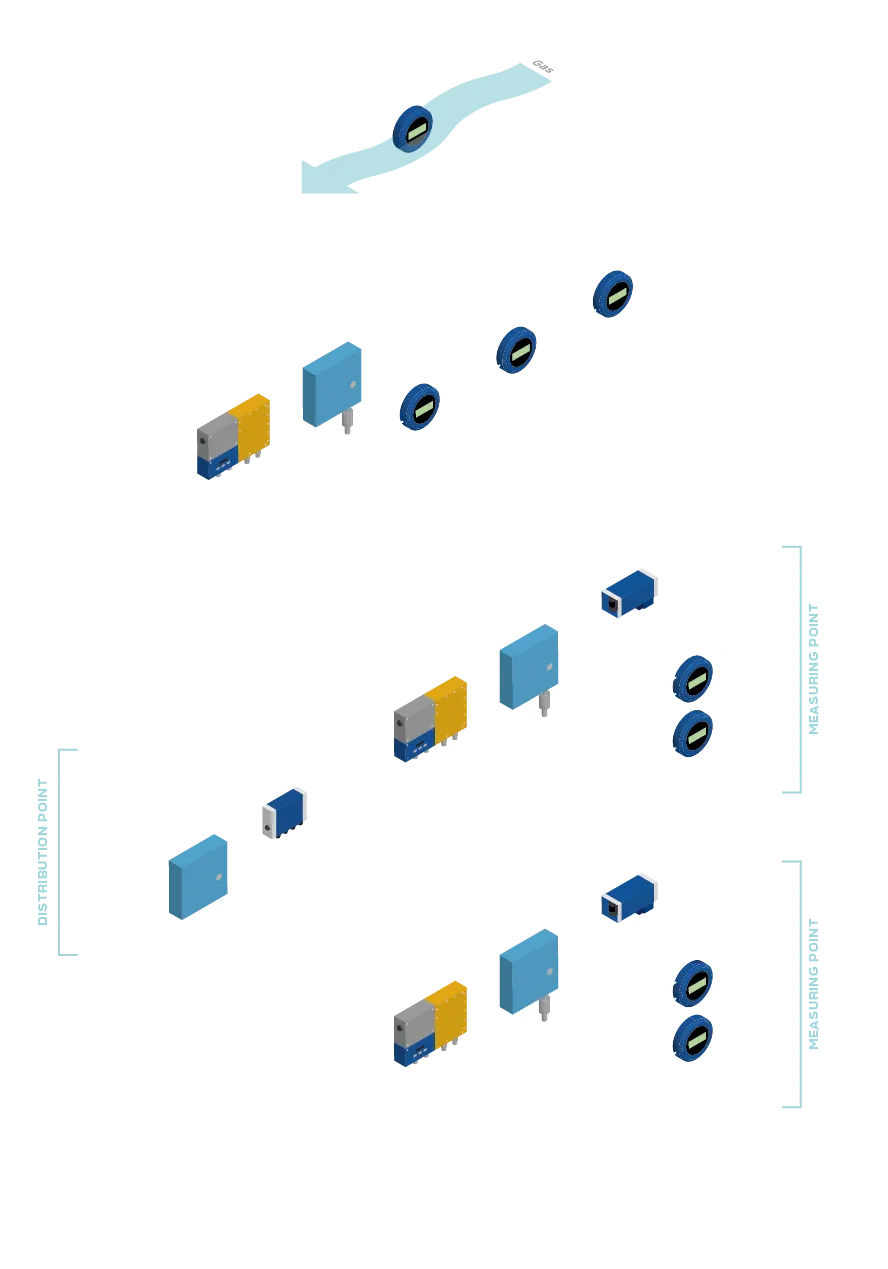 How It Works - smartsense