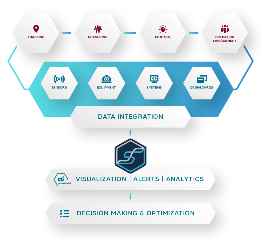 smartflow - how it works diagram