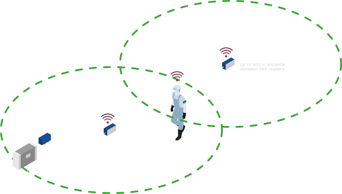 TT4.0 How It Works Illustration