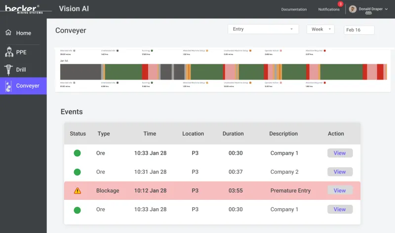 Conveyer Dashboard